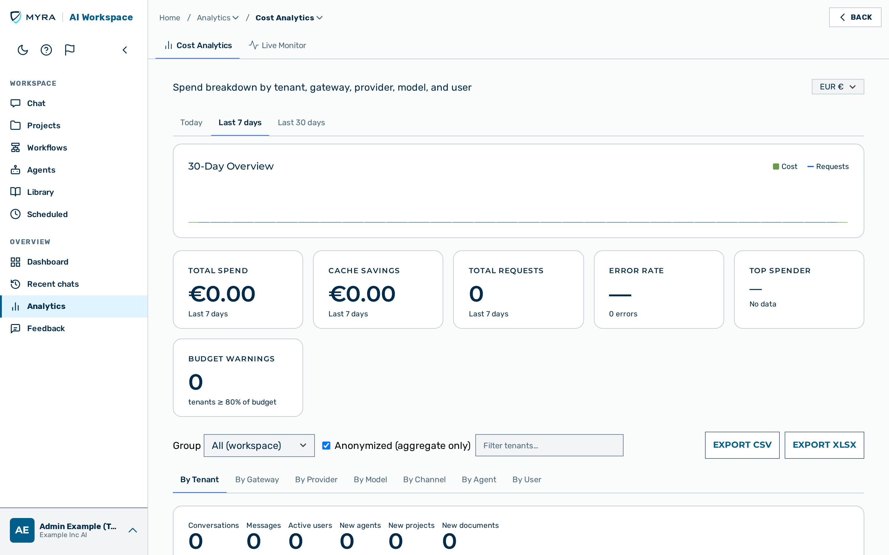 View: Cost analytics