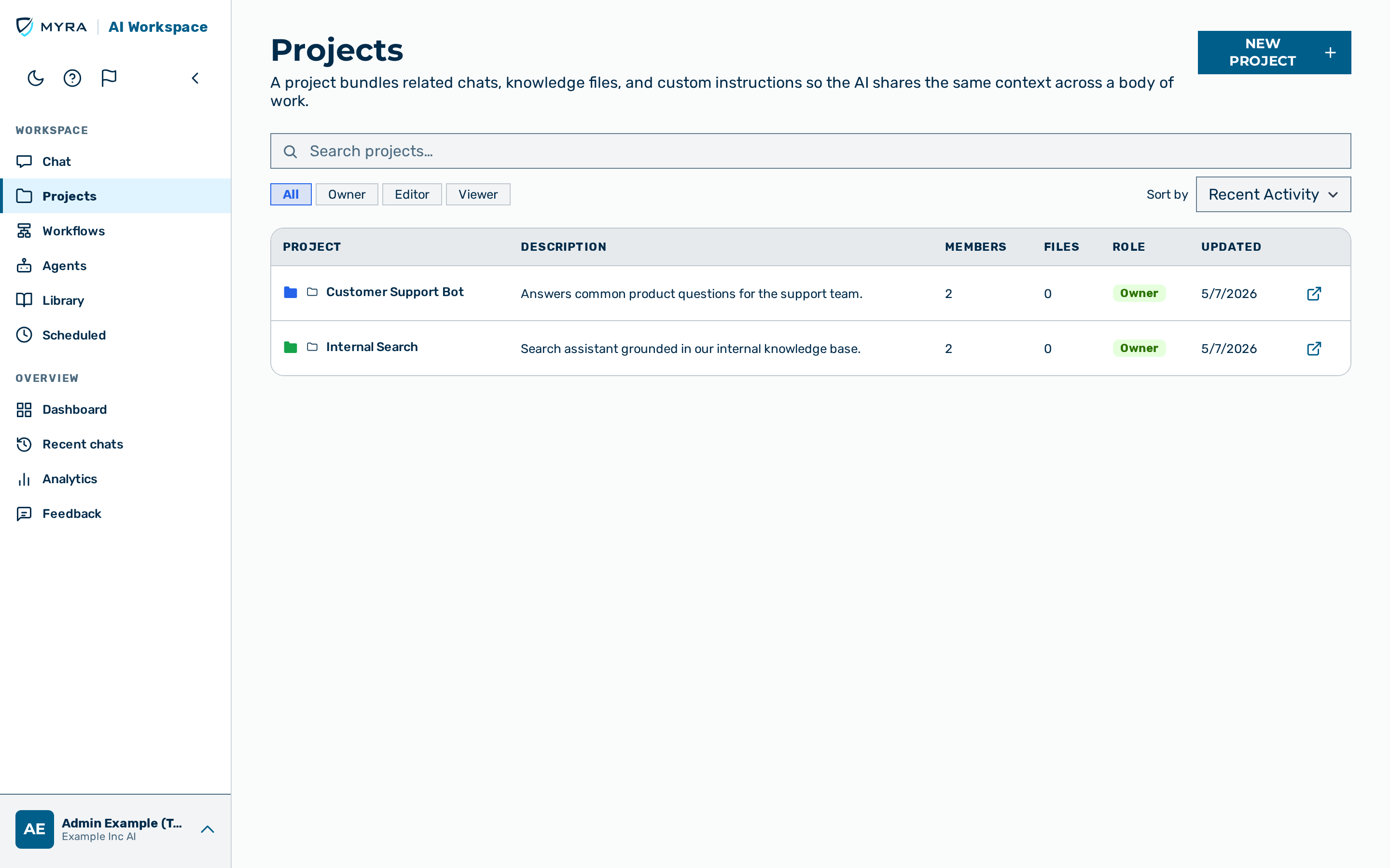View: Projects list